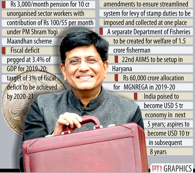 Budget 2019: 25 करोड़ लोगों को सीधा लाभ पहुंचाने की कोशिश, राहुल बोले- अब जनता करेगी सर्जिकल स्ट्राइक