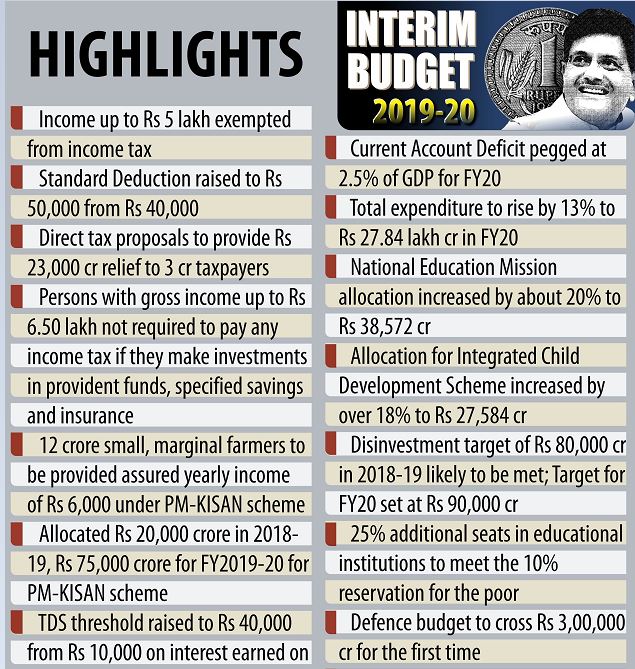 Budget 2019: 25 करोड़ लोगों को सीधा लाभ पहुंचाने की कोशिश, राहुल बोले- अब जनता करेगी सर्जिकल स्ट्राइक