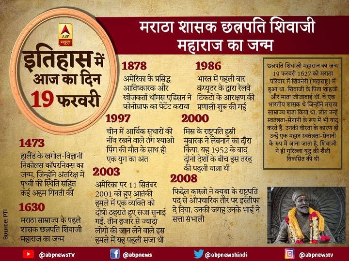 today in history 19 february 2019 आज का इतिहास: मराठा शासक छत्रपति शिवाजी महाराज का जन्म
