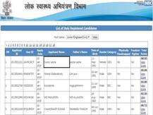 बिहार: JE के आवेदन की मेरिट लिस्ट की टॉपर \'Sunny Leone\' के खिलाफ एफआईआर दर्ज