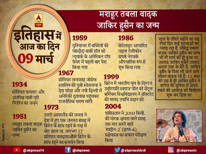 today in history 9 march 2019 आज का इतिहासः मशहूर तबला वादक जाकिर हुसैन का जन्म