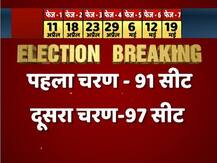 लोकसभा चुनाव 2109: दूसरे चरण में 13 राज्यों के 97 सीटों पर होगा चुनाव
