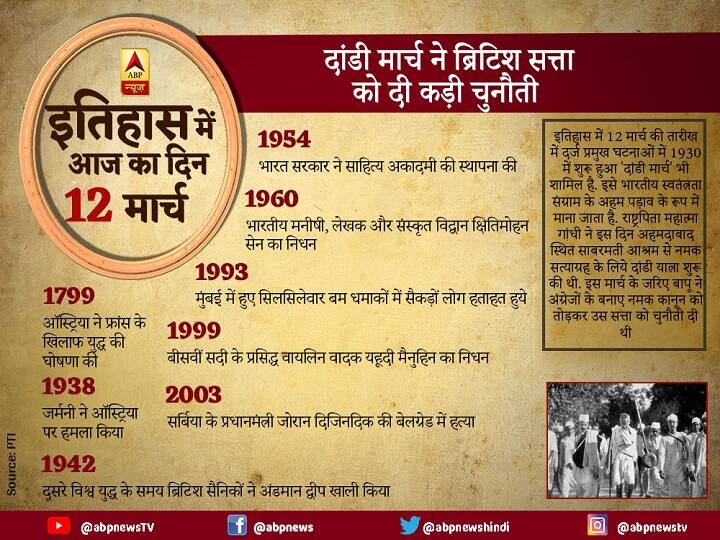today in history 12 march 2019 आज का इतिहासः दांडी मार्च ने ब्रिटिश सत्ता को दी कड़ी चुनौती