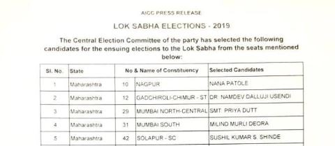 Lok Sabha Election 2019: महाराष्ट्र के लिए कांग्रेस ने जारी की 5 उम्मीदवारों की पहली लिस्ट