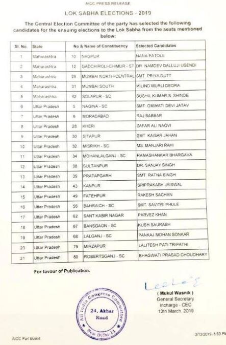 Lok Sabha 2019: अब तक कांग्रेस ने 3 राज्यों के लिए 36 उम्मीदवारों के नाम जारी किए, जानें- पूरी लिस्ट, सभी के नाम