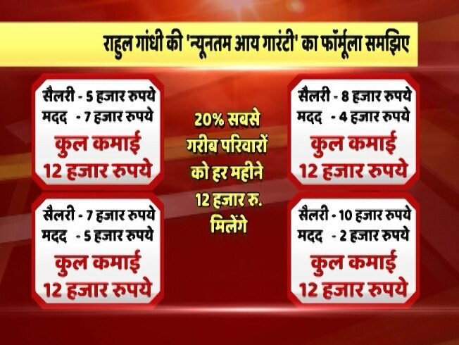 क्या है राहुल गांधी का मिनिमम इनकम गारंटी का वादा, जानिए योजना का पूरा हिसाब किताब