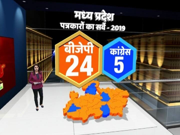 Desh Ka Mood: ABP News's Survey on Madhya Pradesh सर्वे: सत्ता के बावजूद MP में कांग्रेस के ‘हाथ’ सिर्फ 5 सीटें, 24 सीटों पर खिलेगा कमल