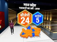 सर्वे: सत्ता के बावजूद MP में कांग्रेस के ‘हाथ’ सिर्फ 5 सीटें, 24 सीटों पर खिलेगा कमल