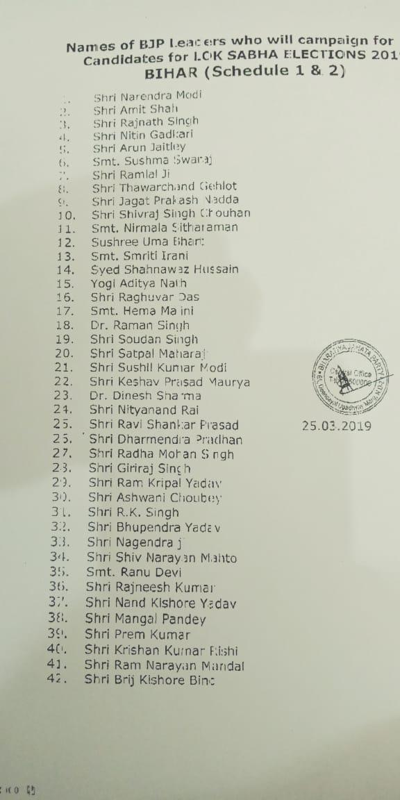 बिहार के लिए बीजेपी ने जारी की 42 स्टार प्रचारकों की लिस्ट, गिरिराज सिंह का नाम भी शामिल