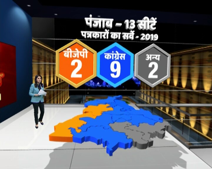 सर्वे: हरियाणा में बीजेपी तो पंजाब में कांग्रेस मारेगी बाजी, जानें कहां किसको कितनी सीटें मिल रही हैं?