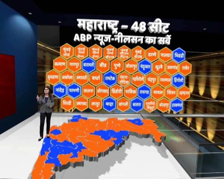 एबीपी न्यूज़-नीलसन सर्वे:  महाराष्ट्र में NDA के हिस्से 37 सीटें, UPA को फायदा, 11 सीटों पर मिल सकती है जीत