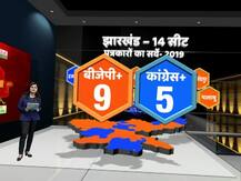 सर्वे: झारखंड में एनडीए को 9 और यूपीए को मिल सकती हैं 5 सीटें
