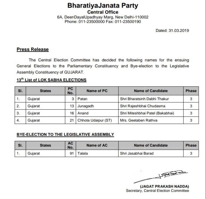 लोकसभा चुनाव 2019: बीजेपी ने जारी की उम्मीदवारों की 13वीं लिस्ट, यहां जानें कैंडिडेट्स के नाम