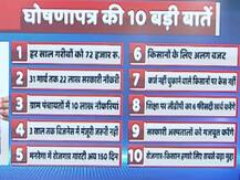 \'जन आवाज\' में राहुल गांधी का बड़ा वादा, राजद्रोह का केस करेंगे खत्म, देखें बड़े वादे