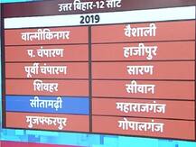 ABP Survey: उत्तर बिहार रीजन की 12 सीटों में 11 पर NDA का कब्जा, सीतामढ़ी सीट RJD के खाते में