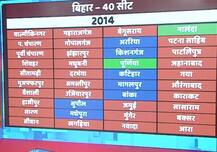 ABP Survey: मिथिलांचल से लेकर मगध, यहां जानें बिहार की किस रीजन में कौन मार रहा है बाजी