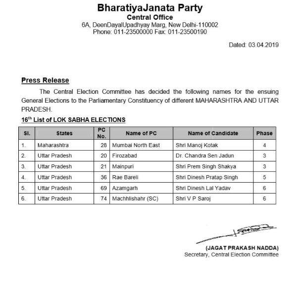 बीजेपी ने महाराष्ट्र और यूपी के लिए 6 उम्मीदवारों की लिस्ट जारी की, सांसद किरीट सोमैया का टिकट कटा