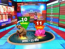 सर्वे: अवध की 23 सीटों में से 11 पर बीजेपी और 10 पर जीत सकता है महागठबंधन