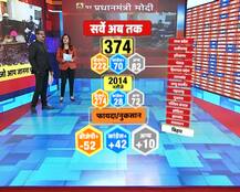 15 राज्यों की 374 सीटों का सर्वे: 2014 के मुकाबले NDA को 52 सीटों का नुकसान, UPA को 42 सीटों का फायदा