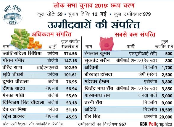 Full Details: 7 राज्यों की 59 सीटों पर वोटिंग आज, जानिए-छठे चरण का A टू Z ब्यौरा