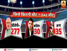#ABPExitPoll2019: बहुमत के आंकड़े को पार करेगा एनडीए, एक बार फिर बन सकती है मोदी सरकार