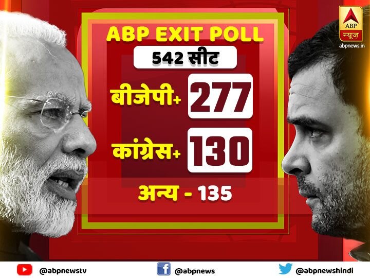 exit poll 2019: ABP News Lok Sabha Elections 2019 Exit Polls ABP Exit Poll 2019: एक बार फिर बन सकती है मोदी सरकार, बहुमत के आंकड़े को पार करने का अनुमान