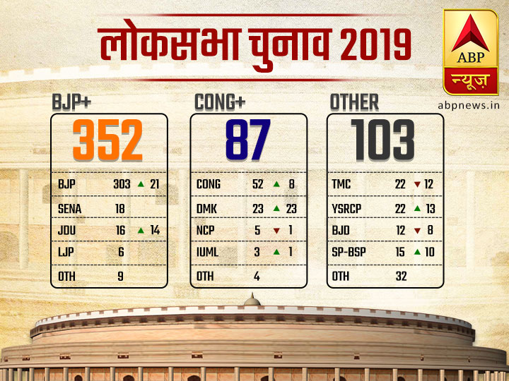 Total Seats In Lok Sabha Election 2019 at Patricia Wooten blog