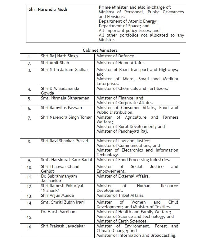 मोदी सरकार 2: अमित शाह को गृह, राजनाथ को रक्षा, निर्मला को वित्त, जय शंकर को विदेश, देखें पूरी लिस्ट