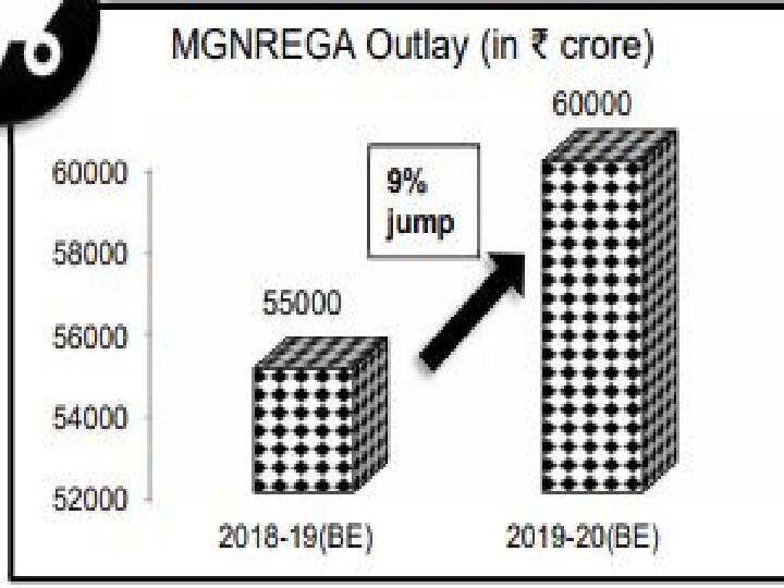 बजट 2019: मोदी सरकार ने मनरेगा का बजट 5 हजार करोड़ बढ़ाया