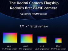 शाओमी लाएगी 100 मेगापिक्सल के रियर कैमरा वाला स्मार्टफोन, जल्द आ सकता है सामने