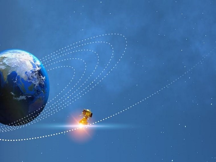 Chandrayaan 2 will depart from Earth's orbit and move towards the Moon says ISRO भारत के सपनों को पंख लगाते हुए चंद्रमा की ओर बढ़ रहा है ‘चंद्रयान-2’, पृथ्वी की कक्षा छोड़ी