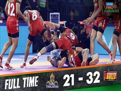 Pro Kabaddi League 2019: तमिल थलाइवाज को होम लेग में मिली शिकस्त, बेंगलुरु बुल्स ने 32-21 से हराया Pro Kabaddi League 2019: तमिल थलाइवाज को होम लेग में मिली शिकस्त, बेंगलुरु बुल्स ने 32-21 से हराया