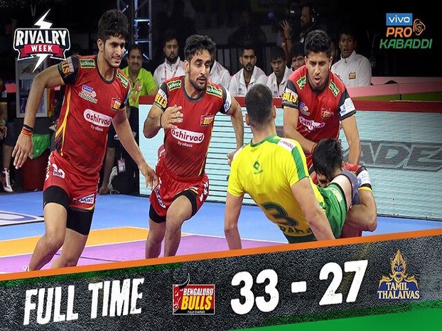 Pro Kabaddi League 2019: बेंगलुरु बुल्स ने तमिल थलाइवाज को 33-27 से दी शिकस्त Pro Kabaddi League 2019 bengaluru bulls beat tamil thalaivas