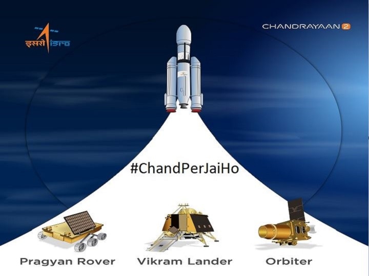 All you need to know about ISROs chandrayaan 2 Mission चांद पर जय हो: चंद्रयान-2, पढ़ें- चुनौतियों से लेकर कामयाबी तक,  जानें- क्यों ऐतिहासिक है ये क्षण