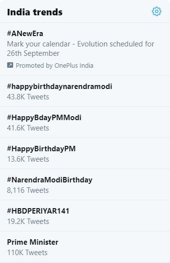 Happy Birthday Narendra Modi: सोशल मीडिया पर शुभकामनाओं की बाढ़, ट्विटर पर 10 में से 7 ट्रेंड में हैं मोदी