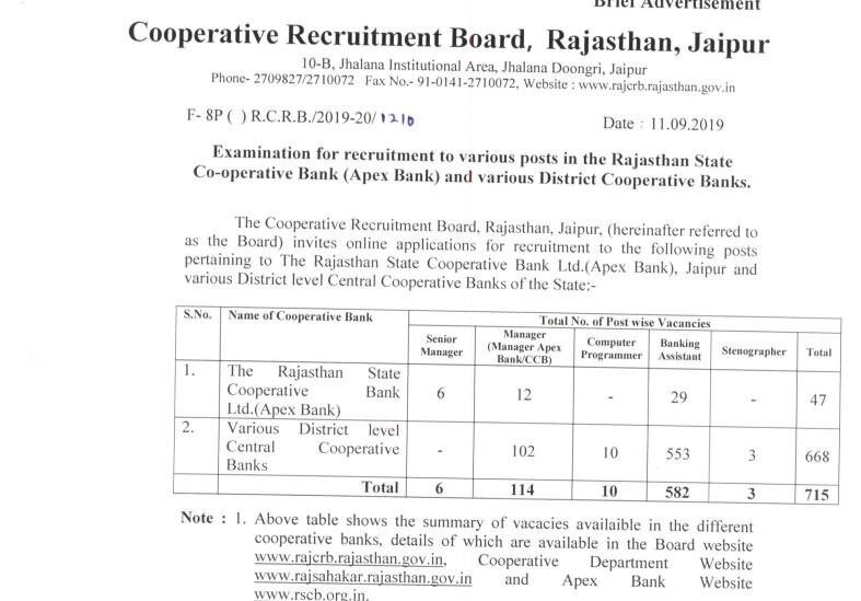 राजस्थान स्टेट कोऑपरेटिव बैंक में 715 पदों पर बहाली, जानें आवेदन की तारीख