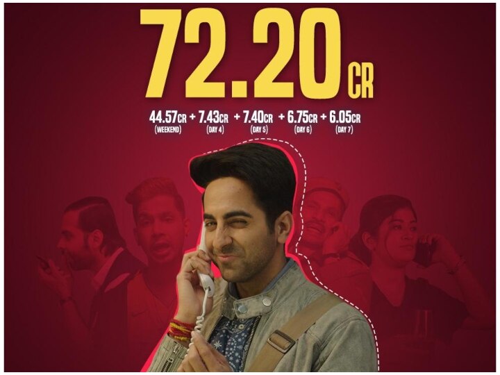 Box Office: 6ठें दिन भी Ayushmann Khurrana की फिल्म Dream Girl ने की शानदार कमाई, जानें कलेक्शन