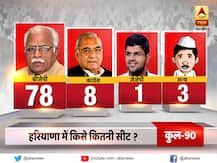Opinion Poll: हरियाणा में बीजेपी की आंधी, जीत सकती है 90 में से 78 सीटें