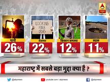 Maharashtra Assembly Election Opinion Poll: राज्य में पानी की समस्या सबसे गंभीर, जानें- कौन निकाल सकता है हल