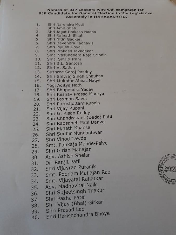 महाराष्ट्र: बीजेपी ने जारी की स्टार प्रचारकों की लिस्ट, मोदी-शाह समेत 40 बड़े नेताओं के नाम शामिल