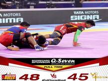 Pro Kabaddi League 2019: सेमीफाइनल में पहुंची बेंगलुरु बुल्स की टीम, यू मुंबा ने हरियाणा को हराया