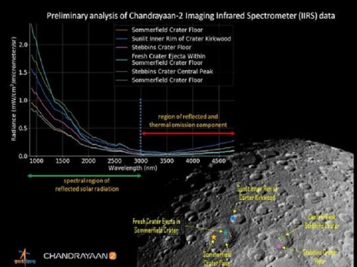 ISRO Releases First Illuminated Image of Lunar Surface Captured by Chandrayaan2 ISRO ने जारी की चंद्रमा की सतह की तस्वीरें, चांद पर बड़े पत्थर और छोटे गड्ढे दिखे