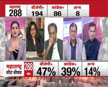 Opinion Poll: में महाराष्ट्र में हार के नतीजे देख एनसीपी नेता को लगी मिर्ची, बिफरे संजय तटकरे