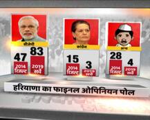Opinion Poll: हरियाणा में फिर क्यों खिलेगा कमल? क्या चौटाला परिवार में टूट और कांग्रेस में फूट बनेगी वजह