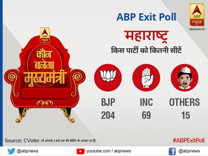 Exit Poll 2019: बीजेपी की प्रचंड जीत, विपक्ष का सूपड़ा साफ-एग्जिट पोल