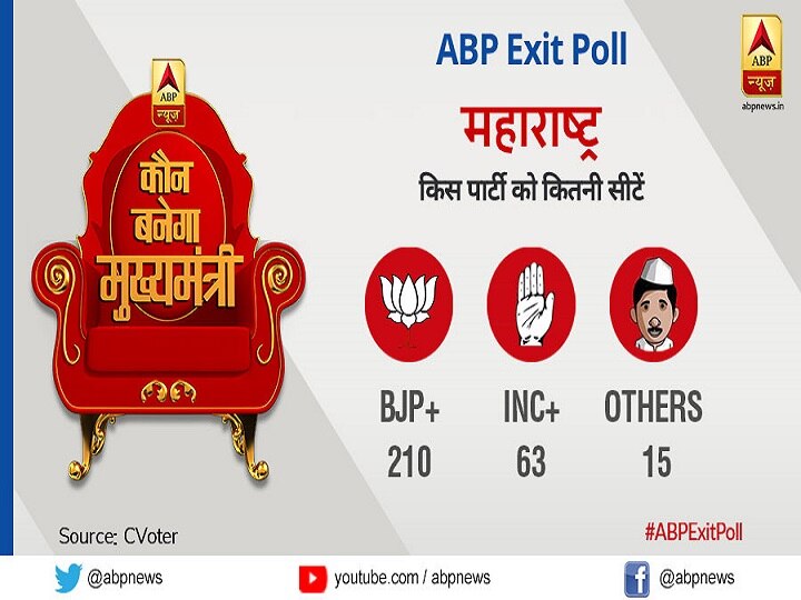 Poll Of Polls: हरियाणा- महाराष्ट्र में बीजेपी के सिर बंधेगा जीत का सेहरा, फडणवीस और खट्टर फिर बैठेंगे कुर्सी पर