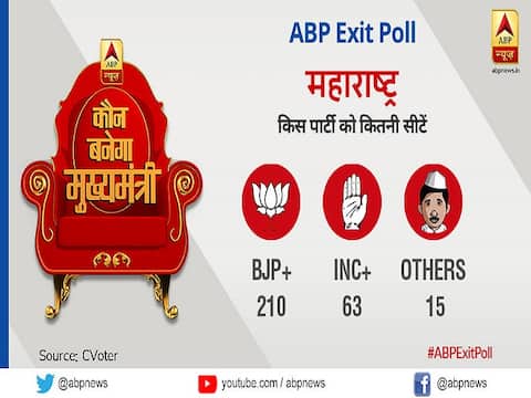 Maharashtra Exit Poll 2019: फडणवीस दोबारा बनेंगे सीएम, कांग्रेस-एनसीपी गठबंधन को जनता ने नकारा