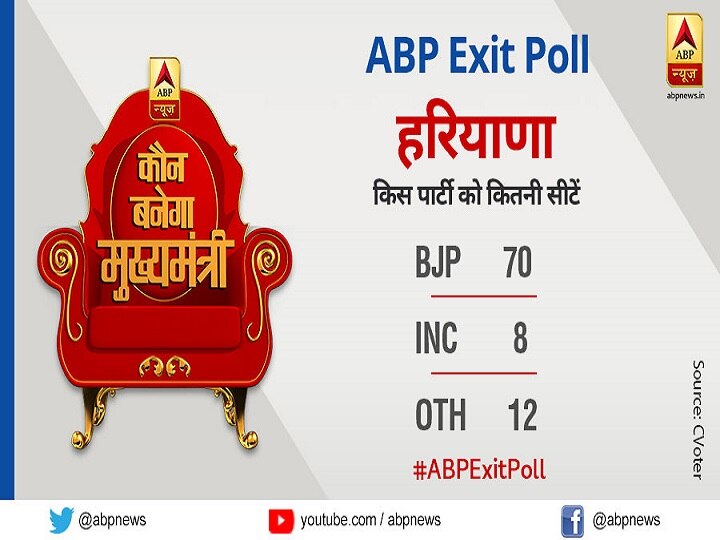 Poll Of Polls: हरियाणा- महाराष्ट्र में बीजेपी के सिर बंधेगा जीत का सेहरा, फडणवीस और खट्टर फिर बैठेंगे कुर्सी पर