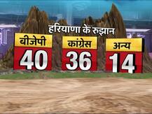 हरियाणा चुनाव: जेजेपी और अन्य के हाथ में आ सकती है सत्ता की चाबी