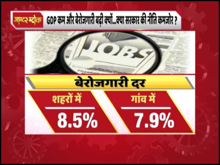 Economy Edition: जीडीपी घटी और बेरोजगारी बढ़ी, जानिए क्या है इन दोनों का कनेक्शन
